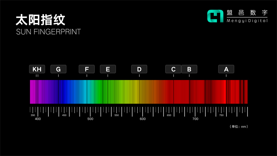 上海天文館 太陽(yáng)指紋科普屏