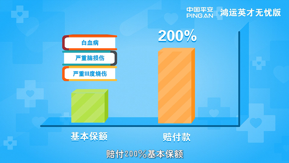 平安保險(xiǎn) 鴻運(yùn)英才無(wú)憂版少兒重疾保險(xiǎn)產(chǎn)品計(jì)劃二維動(dòng)畫(huà)