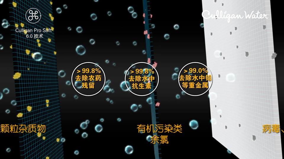 康麗根 UF家用凈水器三維動(dòng)畫(huà)