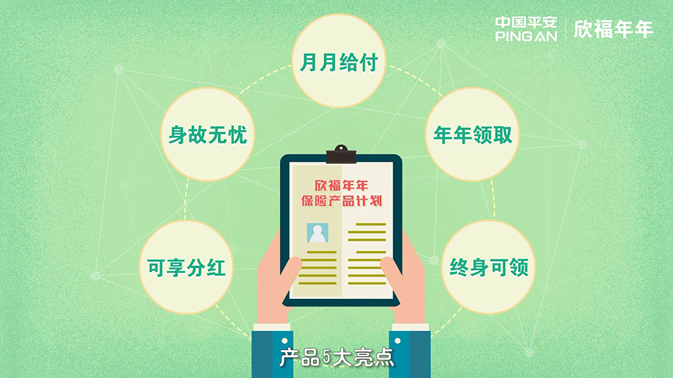 平安保險 欣福年年分紅型年金保險產品計劃二維動畫