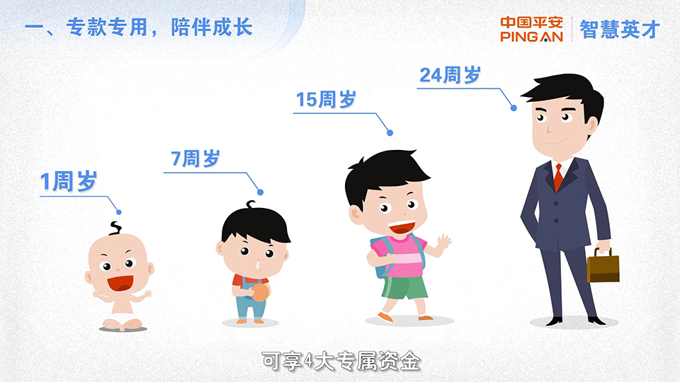 平安保險(xiǎn) 平安智慧英才保險(xiǎn)產(chǎn)品計(jì)劃二維動(dòng)畫