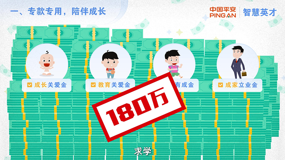 平安保險(xiǎn) 平安智慧英才保險(xiǎn)產(chǎn)品計(jì)劃二維動(dòng)畫