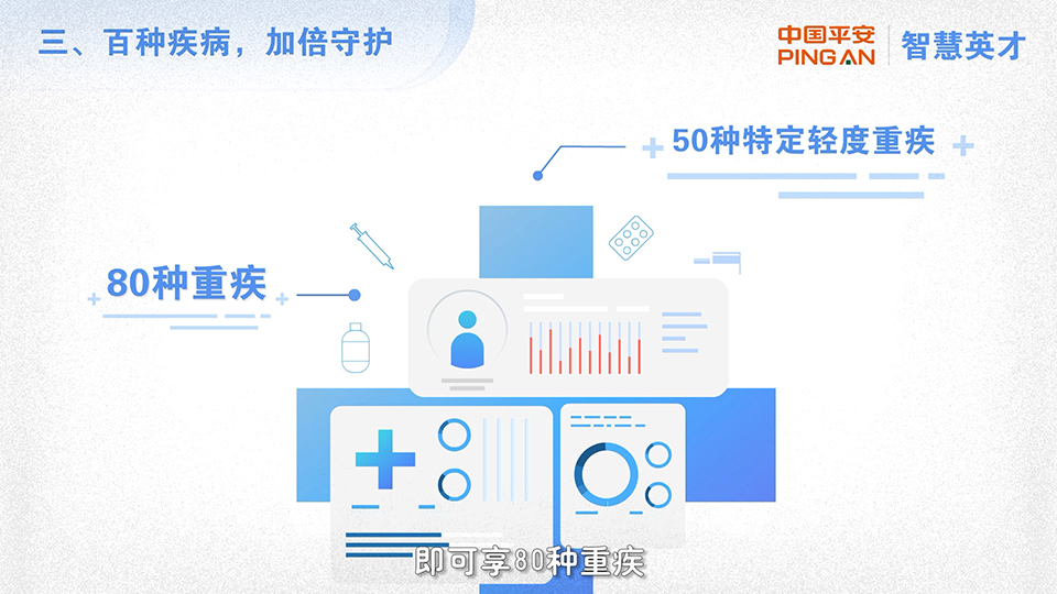 平安保險(xiǎn) 平安智慧英才保險(xiǎn)產(chǎn)品計(jì)劃二維動(dòng)畫